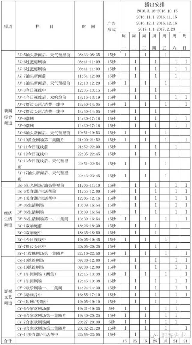 世界杯竞猜_世界杯（中国）
豆逗、凉粉广告在汕头电视台播出啦！！